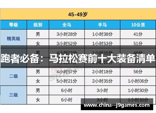 跑者必备：马拉松赛前十大装备清单