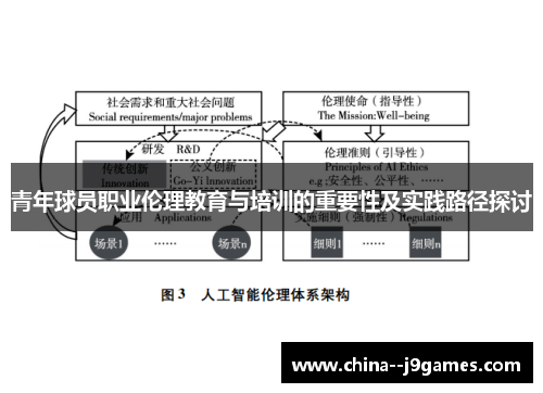 青年球员职业伦理教育与培训的重要性及实践路径探讨