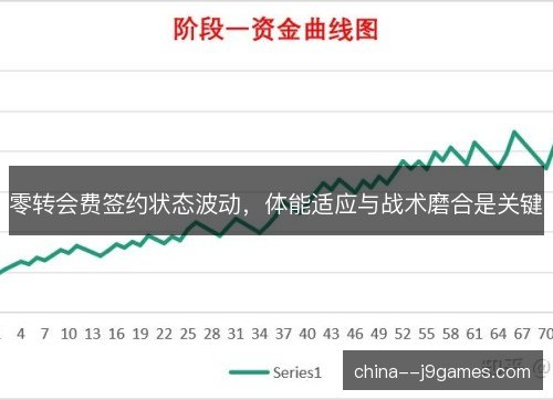 零转会费签约状态波动，体能适应与战术磨合是关键
